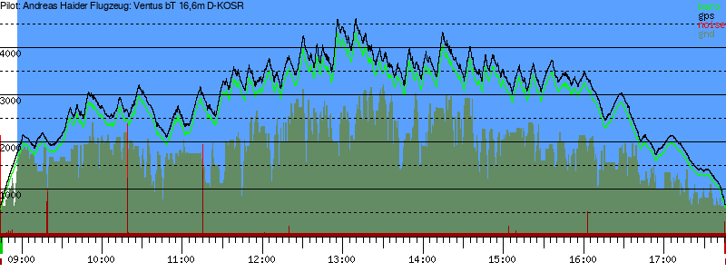 Barometer